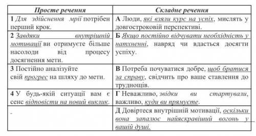 Увідповідніть за подібністю синтаксичного значення підкресленіфрагменти простих і складних речень.