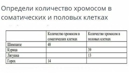 Определи количество хромосом всоматических и половых клетках​