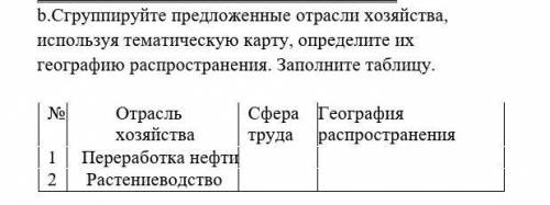 Сгруппируйте предложенные отрасли хозяйства, используя тематическую карту, определите их географию р