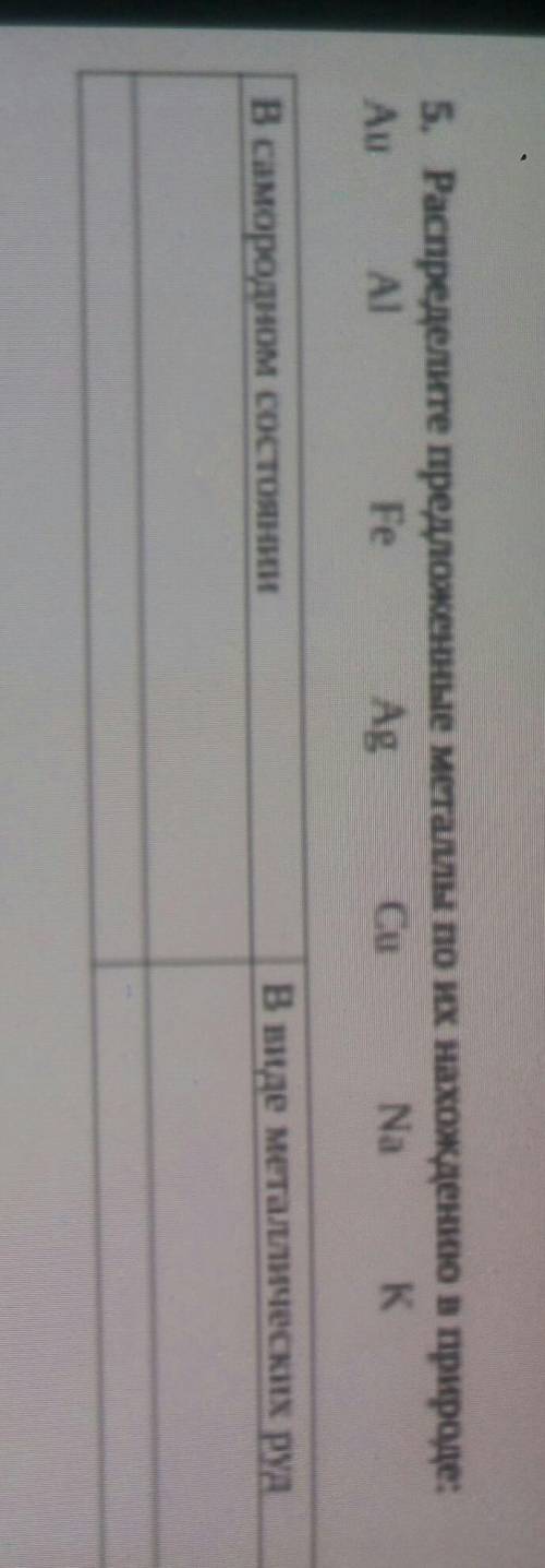 5. Распределите предложенные металлы по их нахождению в природе: AIГе AgNa KCuВ самородном состоянии