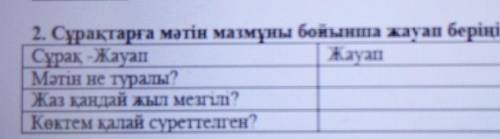 2. Сұрақтарға мәтін мазмұны бойынша жауап беріңіз. Сұрақ - жауапЖауапМәтін не туралы?Жаз қандай жыл 