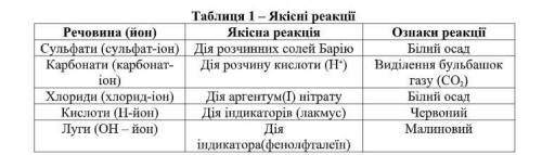 Практична робота №3 Тема: Розв’язування експериментальних задач. Мета: навчитися розв’язувати експер