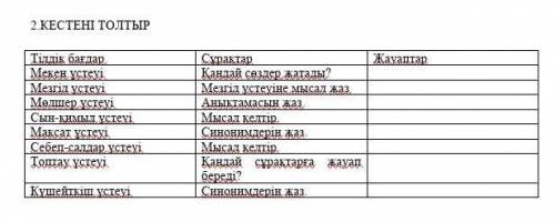 Срчно бжб 6класс 4 тоқсан ​