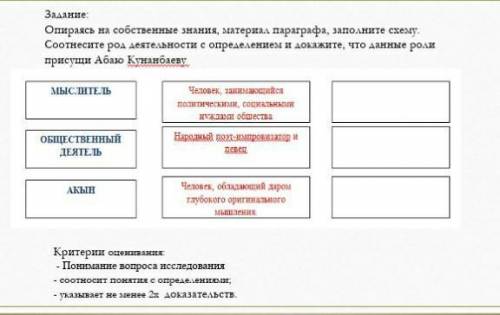 Опираясь на собственные знания, материал параграфа, заполните схему. Соотнесите род деятельности с о