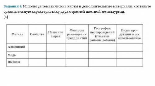 Задание сор выполнить география что ещё писать не знаю ​