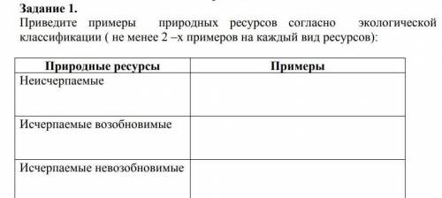 Приведите природные примеры ресурсов согласно экологической классификаци​