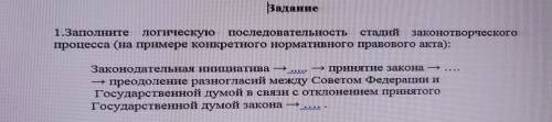 Пример принятого закона , после преодоления разногласий федерального совета и государственной думы