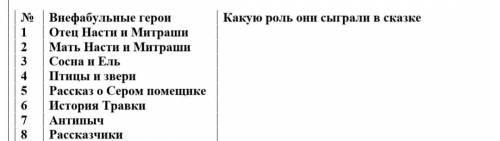 умоляю! Что нужно делать:рассказать какие герои играли какую роль в этой сказке :кладовая солнца.