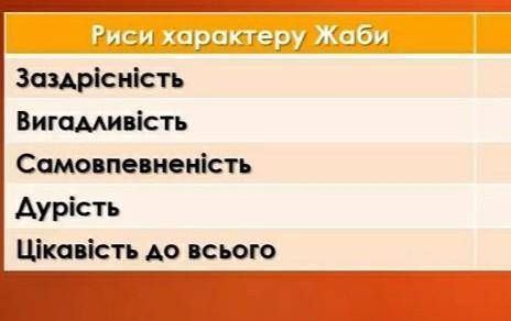 До іь мені !! Знайдіть у байці Жаба і Віл слова які б підтверджували риси характеру жаби. ​