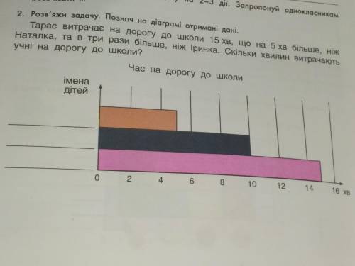 Тарас Витрачаэ на дорогу до школи 15 хв, що на 5 хв більше, ніж Наталка, та в три раза більше, ніж і