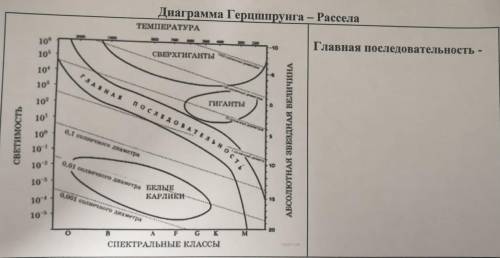 Диаграмма Герцшпрунга - Рассела. Главная последовательность - ?