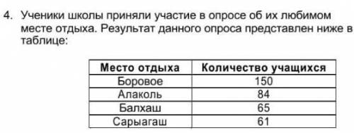 Ученики школы приняли участие в опросе об их любимом месте отдыха. Результат данного опроса представ