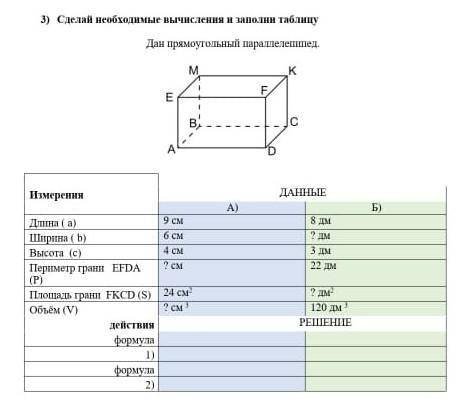 Сделай необходимые вычисления и заполни таблицу дай прямоугольный параллелепипед нужна сор по матема