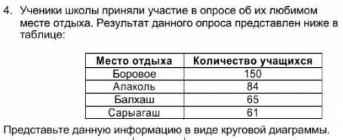 Ученики школы приняли участие в опросе об их любимом месте отдыха. Результат данного опроса представ