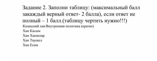 ) Казахский хан Внутренняя политика (кратко) Хан Касым Хан Хакназар Хан Тауекел Хан Есим дам лучший 