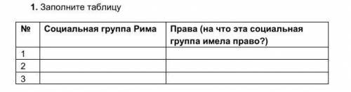 ❤️ Заполните таблицуСоциальная группа Рима12 3Права (на что эта социальная группа имела право?)​