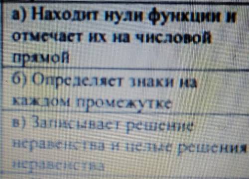 Найдите целочисленные решения неравенства (х+5)(х+1)²(х-1)‹0по дескриптору , заранее ​