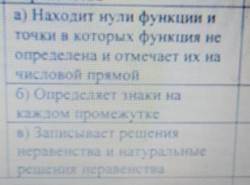 Найдите натуральные решения неравенствах+1.5/х-3.4≤0по дескриптору , заранее ​