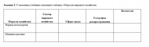 Отрасль хозяйства Сектор мирового хозяйства Сфера труда География распространения КазахстанЧерная ме