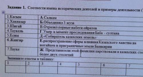 Соотнесите имена исторических деятелей примеры деятельности косым салком как назад объединил три жуз