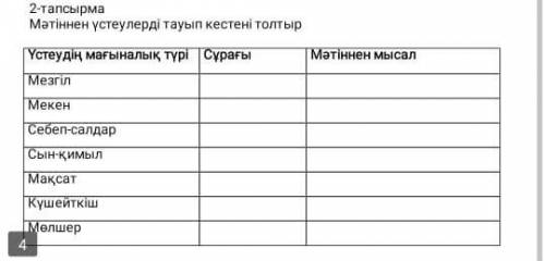 Мәтінен үстеулерді тауып кестені толтыр ответьте только те у кого уже был сор​