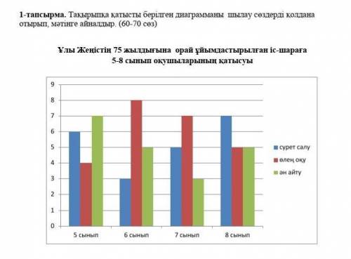 1-тапсырма. сөздерді қолдана отырып, мәтінге айналдыр. (60-70 сөз) Ұлы Жеңістің 75 жылдығына орай ұй