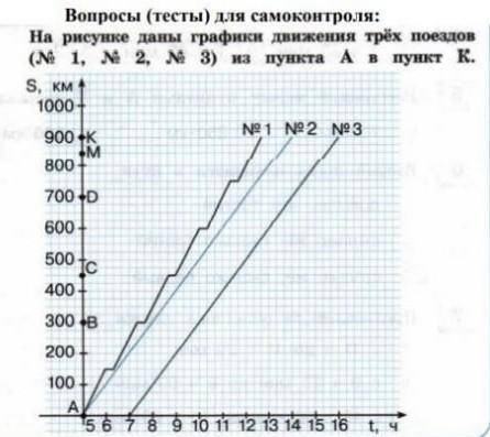 1. До первой остановки поезд находится в пути. Варианты ответов:1) 3 ч;2) 2 ч;3) 1 ч.2. До третьей о