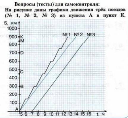 1. До первой остановки поезд находится в пути. Варианты ответов:1) 3 ч;2) 2 ч;3) 1 ч. 2. До третьей 