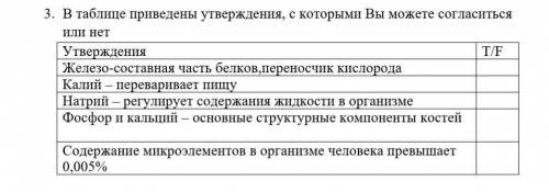 В таблице привидены утверждение,с которыми вы можете согласится или нет​