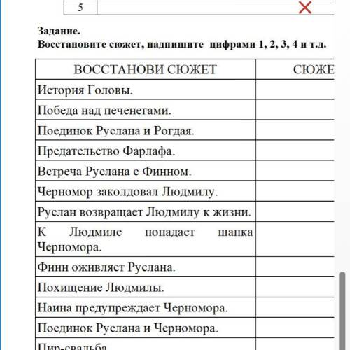 Восстановите сюжет, надпишите цифрами 1, 2, 3, 4 и т.д. История головы победа над печенегами