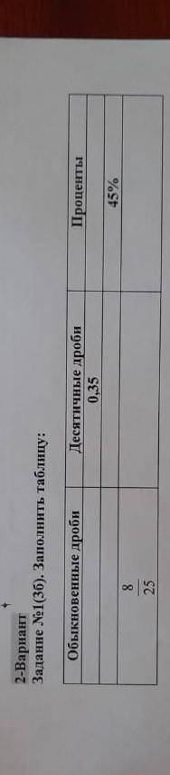 2-Вариант Задание №1(36). Заполнить таблицу:Обыкновенные дробиДесятичные дроби0,35Проценты45%825​