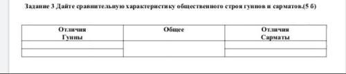 Дайте сравнительную характеристику общественного строя гуннов и сарматов У МЕНЯ СОР ПО ИСТ КАЗ ТАБЛИ