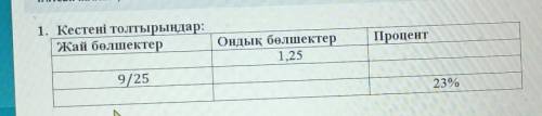 1.Кестені толтырыңдар Жай бөлшектер 9/25 Ондық бөлшектер 1,25 Процент 23%​