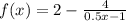 f (x) = 2 - \frac{4}{0.5x - 1}