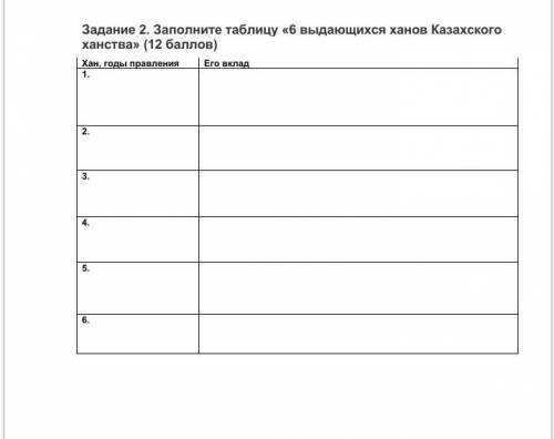 Заполните таблицу «6 выдающихся ханов Казахского ханства» ( ) Хан, годы правления Его вклад 1.