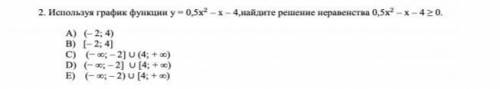 НУЖНО С РЕШЕНИЕМ 2. Используя график функции y = 0.5x² + 4x, найдите решение неравенства 0.5x² + 4x 