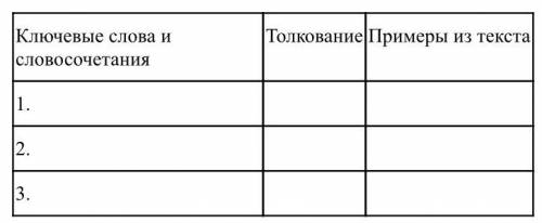 Задание 1. Прочитайте текст и выполните задание.Какими качествами должен обладать современный презид