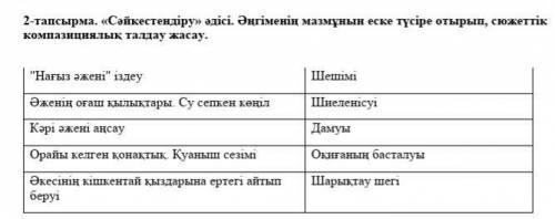 2-тапсырма. «Сәйкестендіру» әдісі. Әңгіменің мазмұнын еске түсіре отырып, сюжеттік компазициялық тал