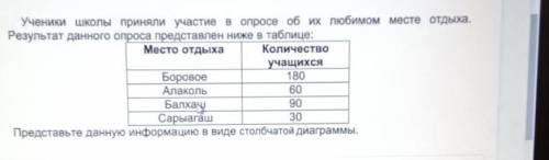 НУЖНЫ ОТВЕТЫ У МЕНЯ СОР ПОМАТЕШЕ ученики школы приняли участие а опросе об их любимом месте отдыха. 