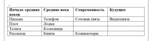 Ребята мне. всем . только не надо писать что попало ​