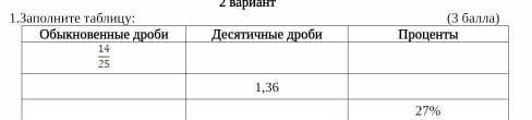 Заполни таблицу обыкновенные дроби 14/25 десятичные дроби 1/6 проценты 27%​