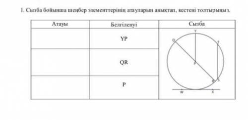 решить задание по сор. Кто , тому обоспечено! ʕ ꈍᴥꈍʔ ​