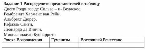 Определите представителей в таблицу Диего Родригес де Сильва-и-Веласкес Рембрандт Харменс ван Рейн, 