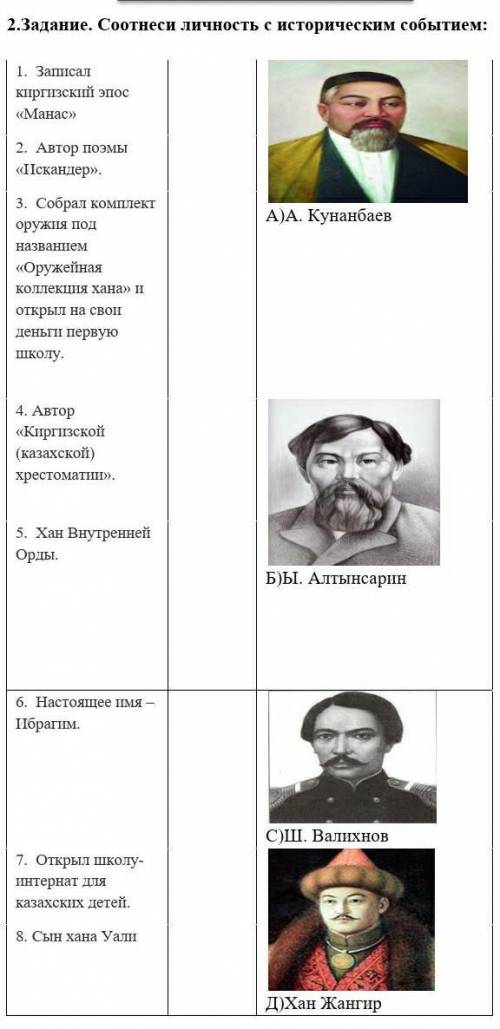 Сор по истори казакстана 7 класс 4 четверть ​