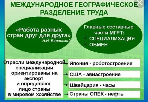 Как лучше запомнить группы стран-экспортеров разных отраслей промышленность и сельского хозяйства. И