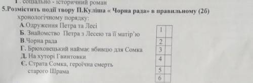 Вопрос №5 прикреплен в файле. Кто не понимает украинский пролистывайте​