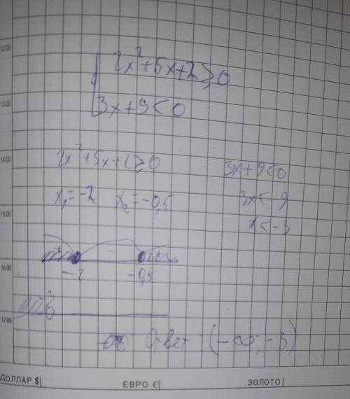 все на фотографии просто и всё я вам поставлю лайк и подпишусь на ваще аккаунт ​