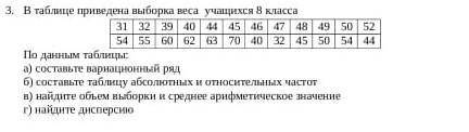 в таблице приведена выборка прыжков в длину учащихся 8 класса по данным таблицы Составьте вариационн