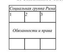 1. Заполни таблицу "Социальная организация Древнего Рима".ДАЮ 15 БАЛЛОВ