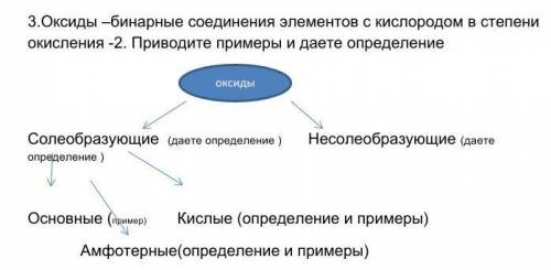 Оксиды –бинарные соединения элементов с кислородом в степени окисления -2. Приводите примеры и даете